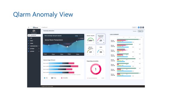 anomaly view