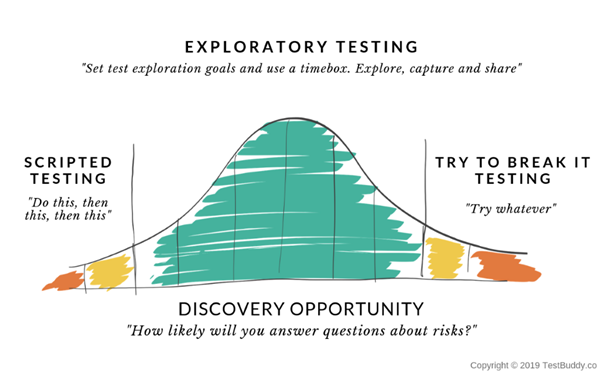 exploratory testing