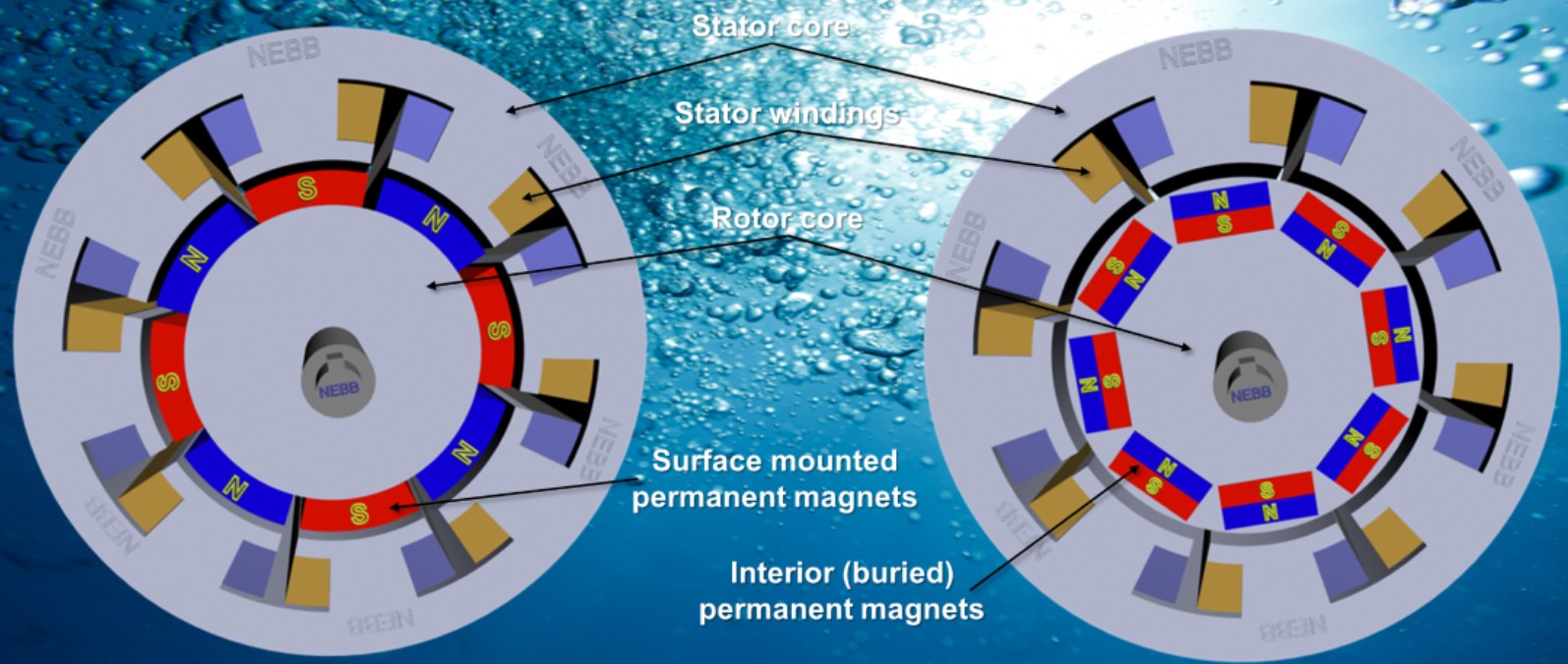 nebb_permanent_magnet_synchronous_motor