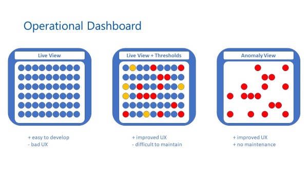 operational dashboard