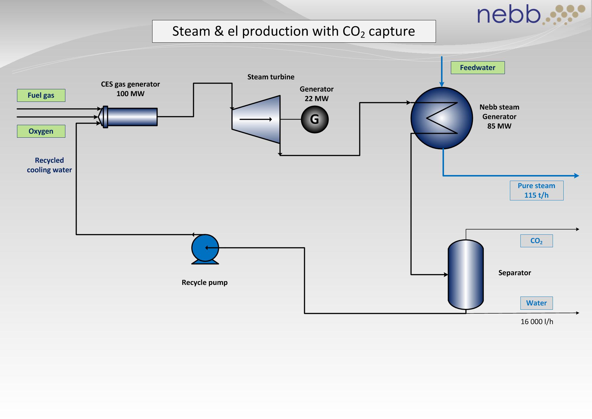 oxyfuel_for_industry